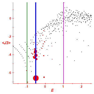 Peres lattice <J3>